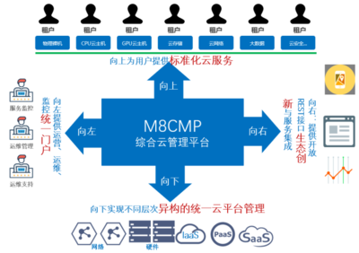 中通服软件M8 Cloud:一体化云服务赋能政企数字化转型