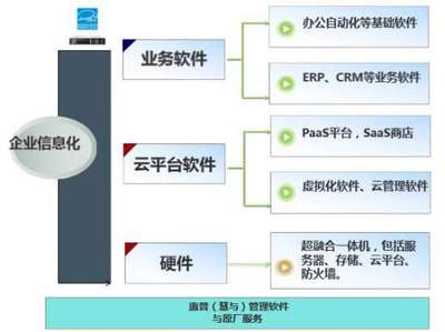 惠普企业强势加盟中国软件渠道大会,普惠四海企业