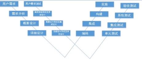 05测试理论